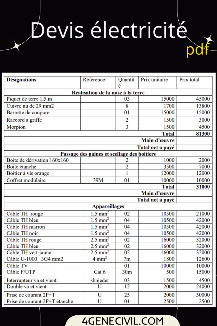 découvrez nos conseils pratiques pour établir un budget efficace pour la rénovation de votre électricité. optimisez vos dépenses tout en garantissant la sécurité et la qualité de vos installations électriques.