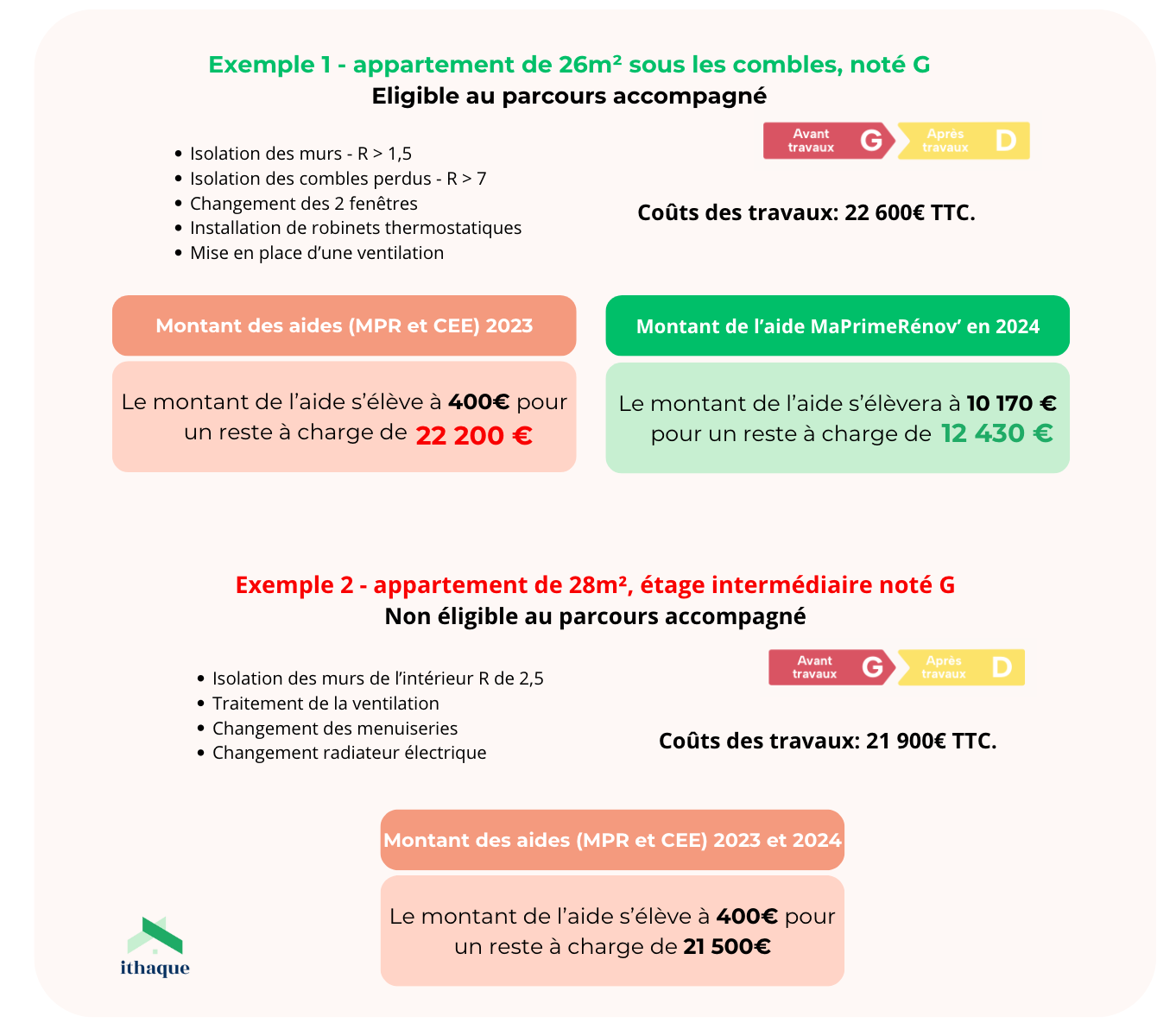 découvrez tous les aspects du coût de rénovation : budgets, matériaux, main-d'œuvre et astuces pour optimiser vos dépenses. transformez votre espace sans vous ruiner !