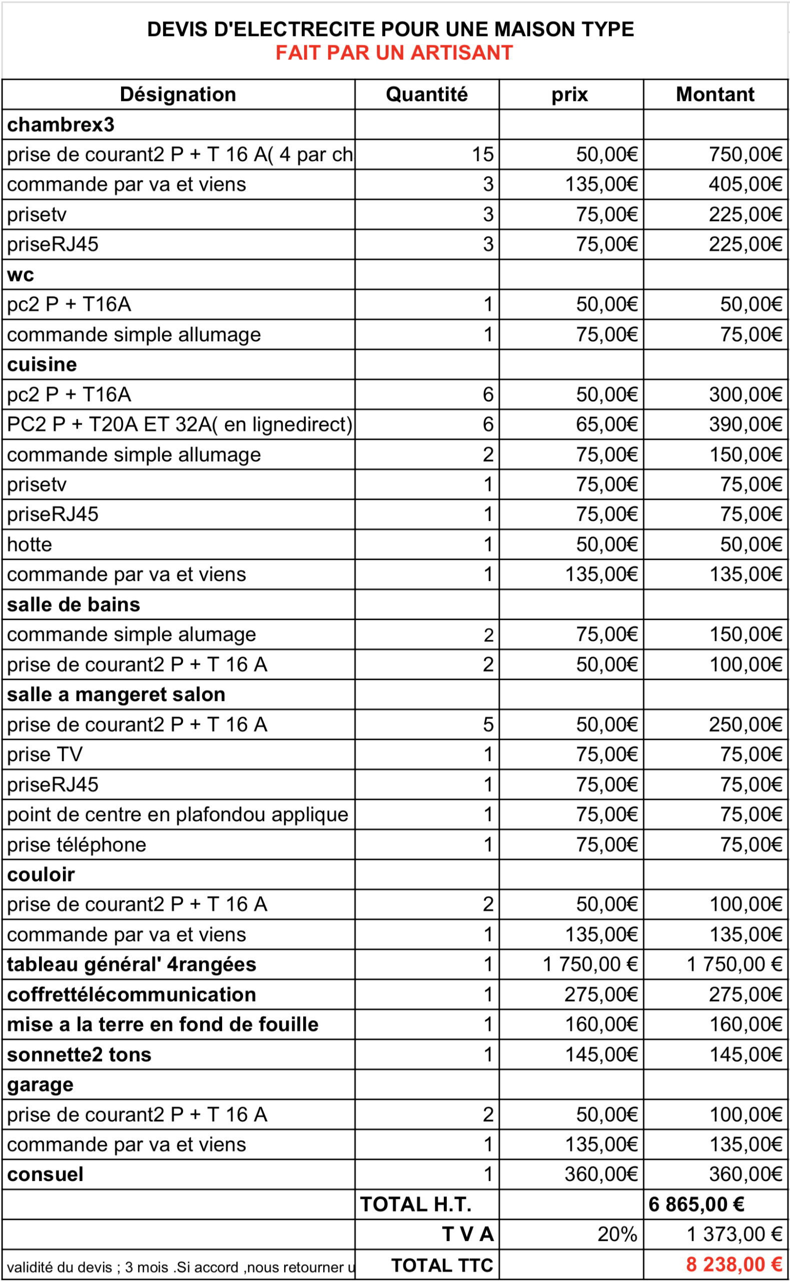 obtenez rapidement votre devis électricité personnalisé ! comparez les tarifs des professionnels pour vos travaux d'électricité et choisissez l'offre qui correspond à vos besoins. profitez de conseils d'experts et d'une estimation transparente.