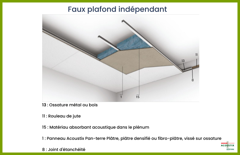 d&eacute;couvrez les solutions de pose d'isolant phonique pour am&eacute;liorer le confort acoustique de votre espace. r&eacute;duisez les nuisances sonores et cr&eacute;ez un environnement paisible gr&acirc;ce &agrave; nos techniques professionnelles et mat&eacute;riaux de qualit&eacute;.