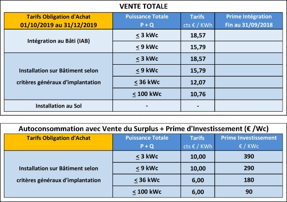 découvrez les prix au mètre carré de l'électricité pour votre maison. informez-vous sur les tendances tarifaires, les facteurs influençant les coûts et des conseils pratiques pour optimiser vos dépenses énergétiques.