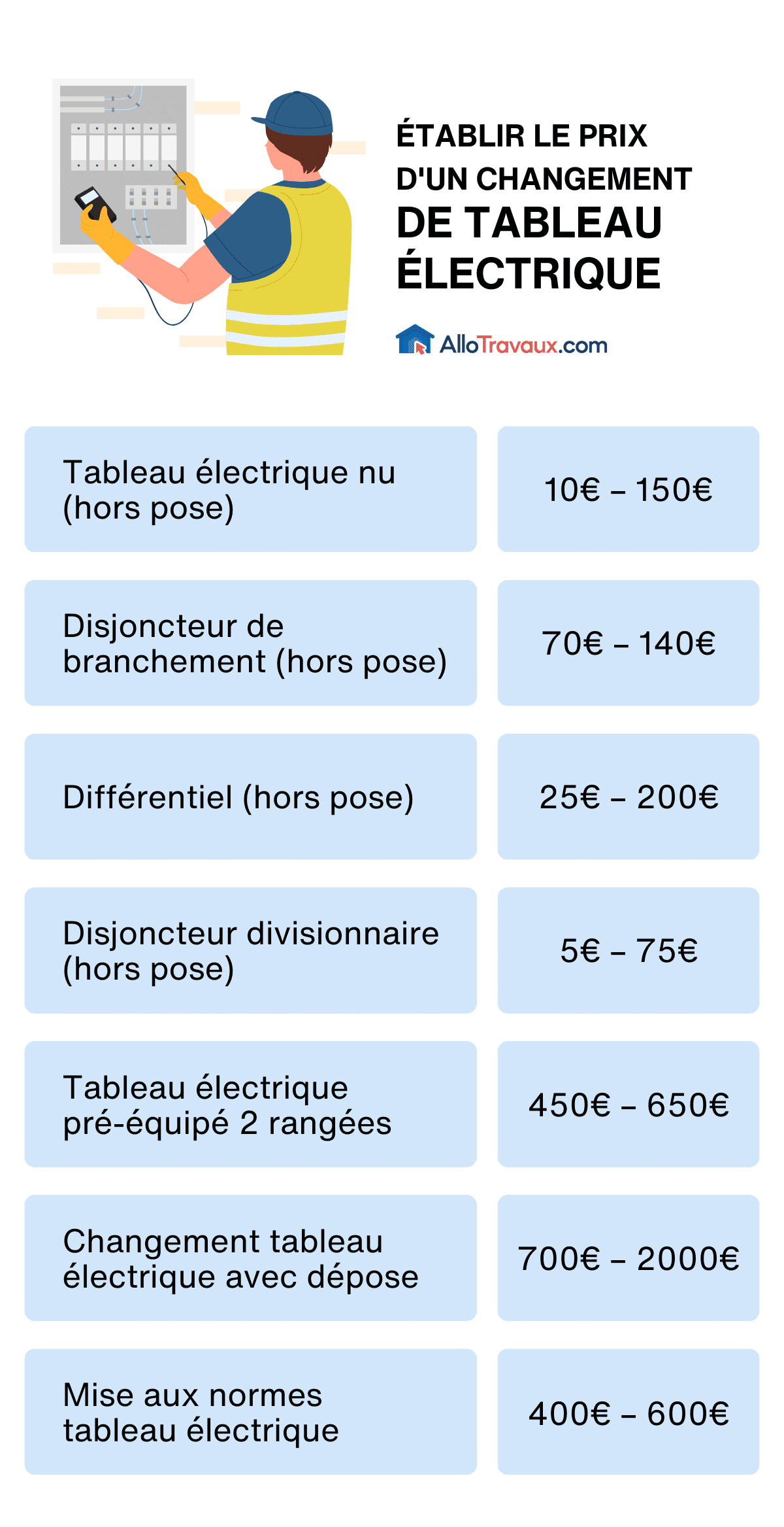 découvrez les prix de la rénovation électrique et obtenez des conseils pour optimiser votre budget. comparez les tarifs, les prestations et choisissez les solutions adaptées à vos besoins en rénovation électrique.