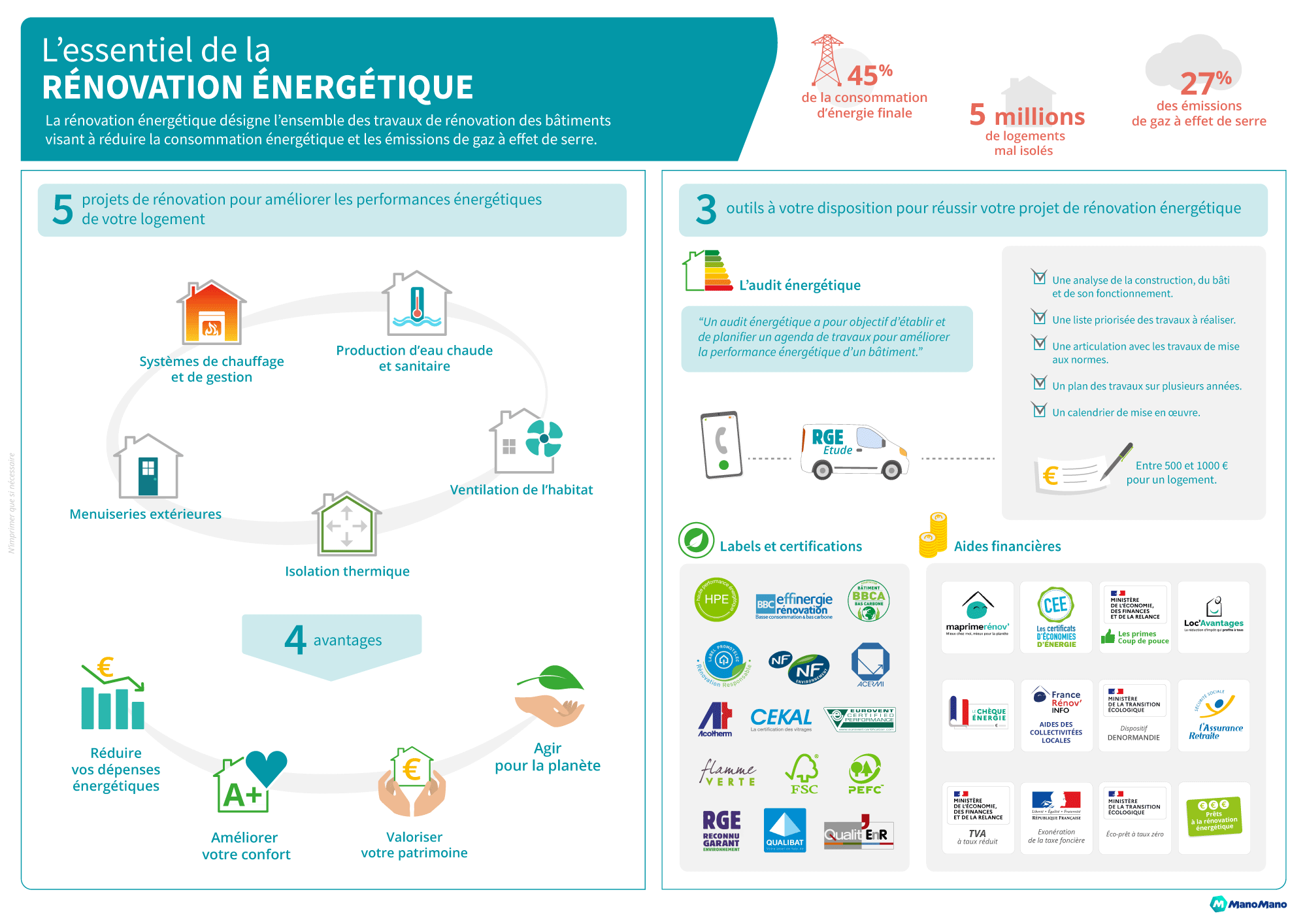 découvrez comment la rénovation énergétique peut transformer votre habitat en améliorant son confort et réduisant vos factures. bénéficiez d'aides financières et de conseils d'experts pour optimiser votre consommation d'énergie.