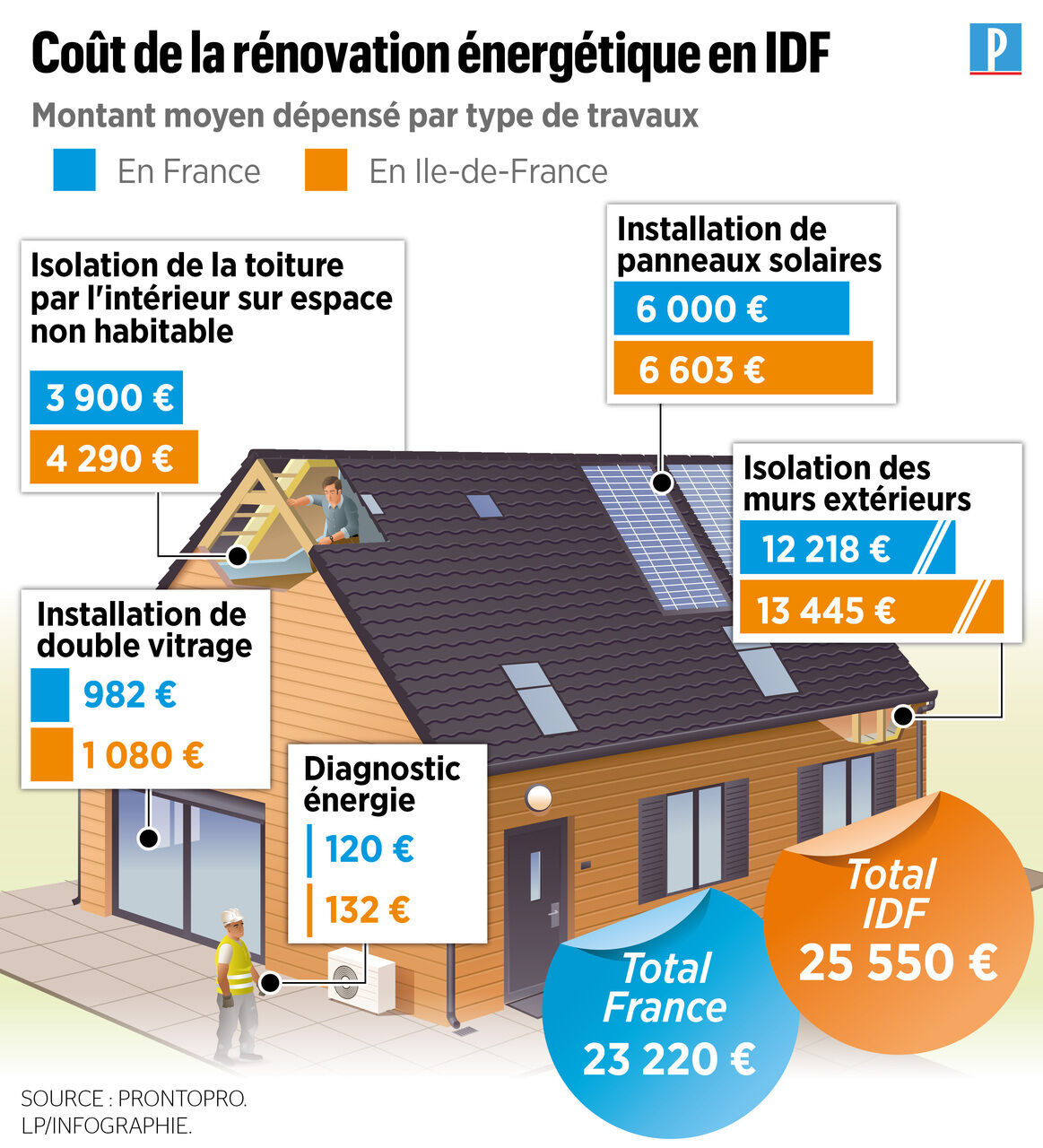 découvrez des services de rénovation de qualité en île-de-france, adaptés à tous vos besoins. transformez votre espace avec des professionnels expérimentés, soucieux de réaliser vos projets de manière innovante et durable.